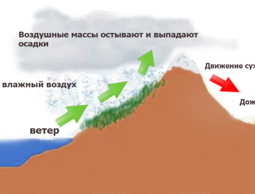 Происхождение и формирование песка Происхождение и формирование песка