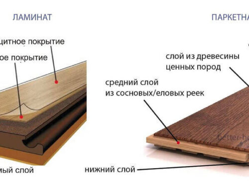 Особенности выбора паркета Особенности выбора паркета