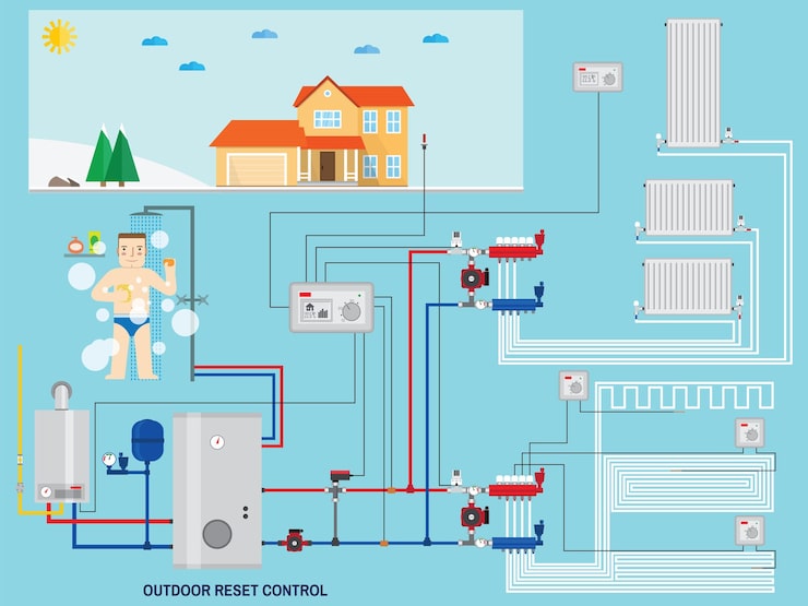 Подключение трубопроводов: горячей и холодной воды
